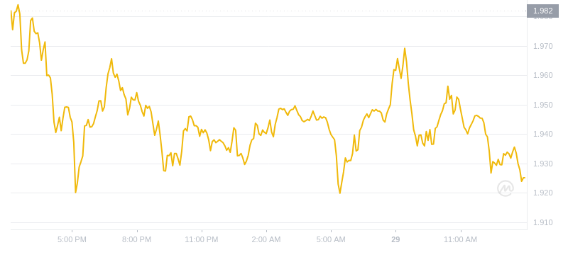 2024年09月29日stx币价格